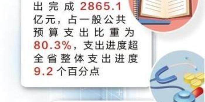 2018年上半年河北省财政支出超八成用于民生