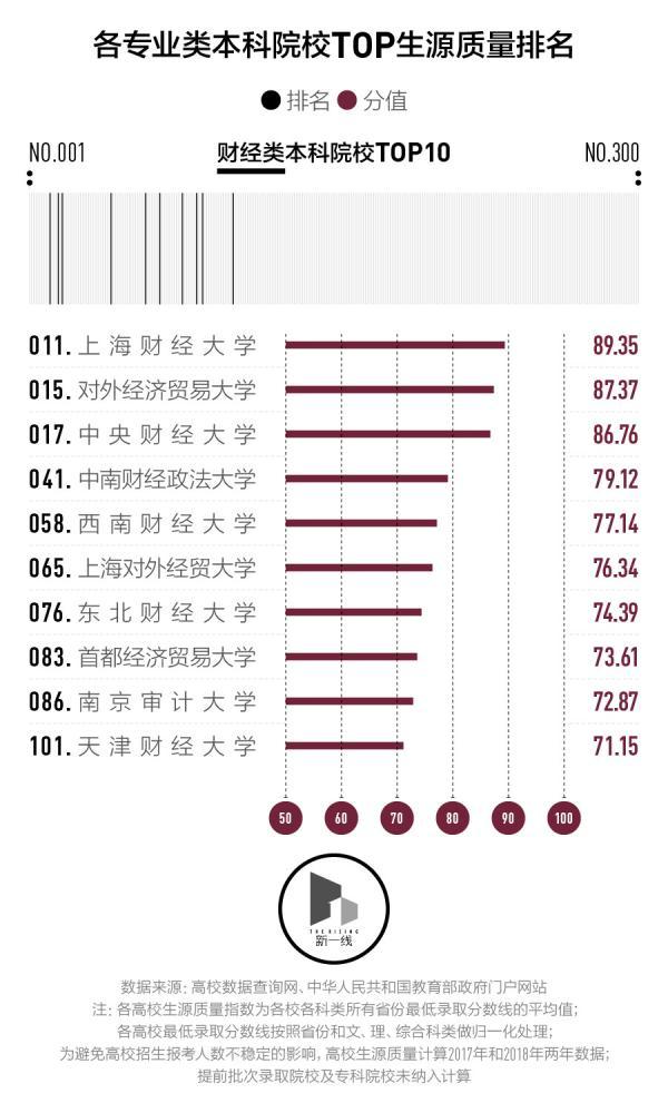 观察丨从高考录取分数线看，哪座城市的人才库更强大？