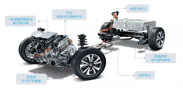 试驾广汽丰田雷凌双擎E+：插电车型不充电，跟咸鱼有什么区别？