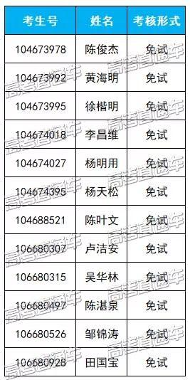 免试上大学！2019广东高职扩招新生免试入学名单公布，有你的名字吗？