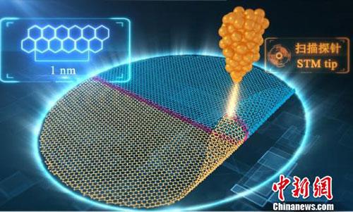 中国科学家实现石墨烯纳米结构原子级精准可控折叠