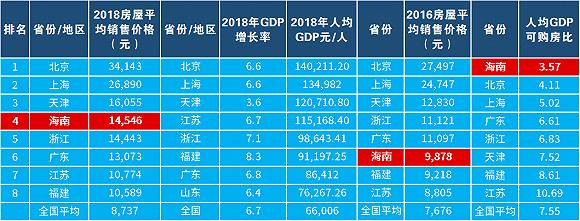 数据来源:wind 李新瑶/制图