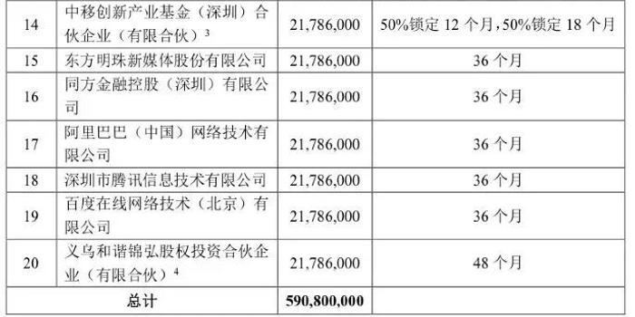 富士康公布中奖:有人最多中63980股 10涨停可