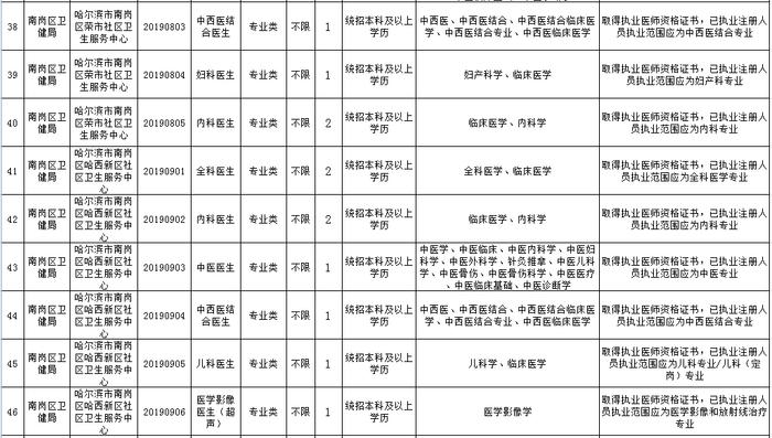 黑龙江这里招聘100人！可落编 | 2020年普通高校艺术类招生考试时间也定了