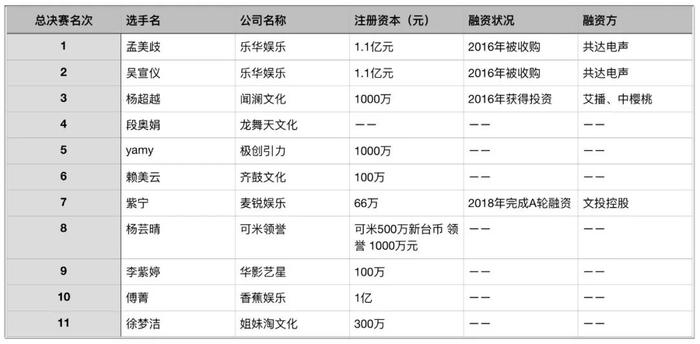 《创造101》收官，资本与大众博弈间，成全了谁要的女团？