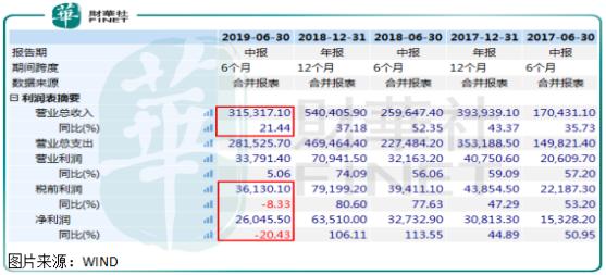 股价曾遭做空，中报净利大跌20%，澳优乳业中了做空机构的邪？