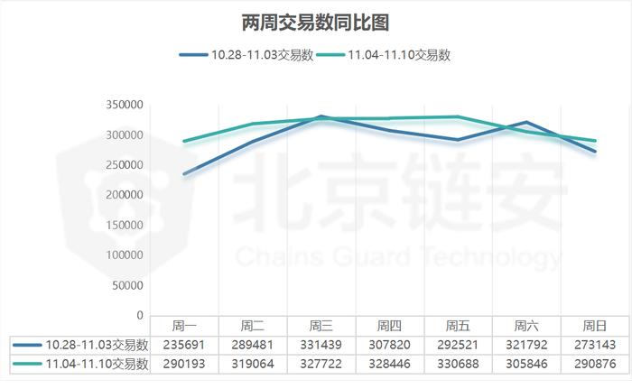 BTC链上数据周报：整体平淡，周五币价跳水触发币安净流出超4000BTC