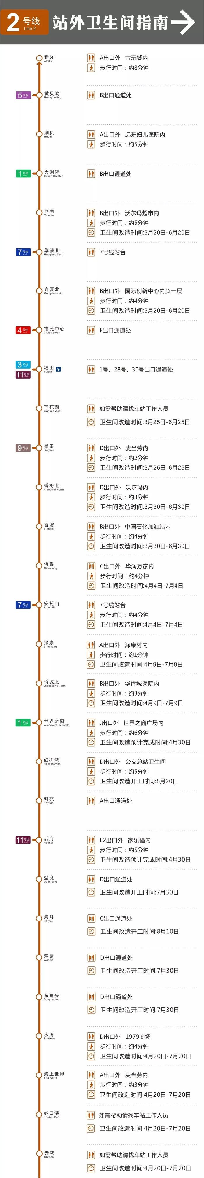 深圳3条地铁线厕所改造中，收好这份地图才不怕“突发状况”…