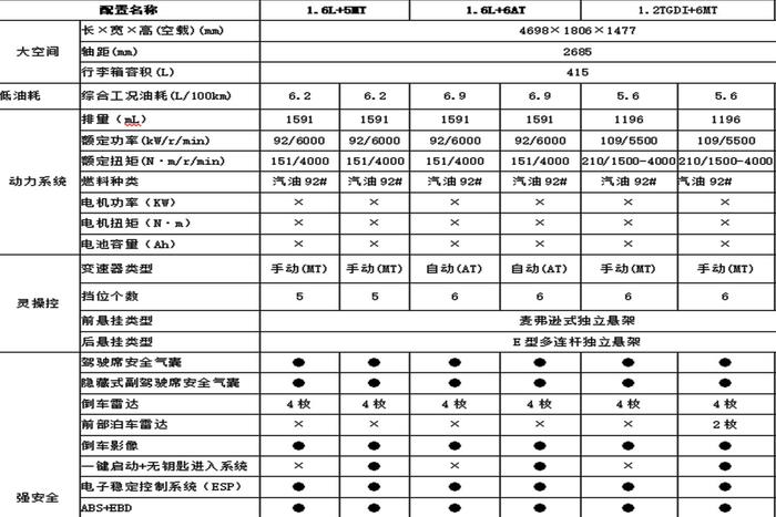 海马新车命名为福美来F5 将于北京车展亮相