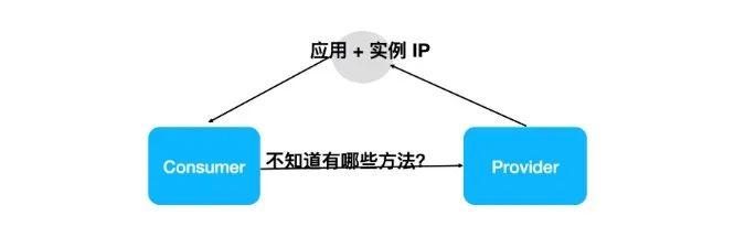 Dubbo的备份机制是如何确保服务高可用性的？  第1张