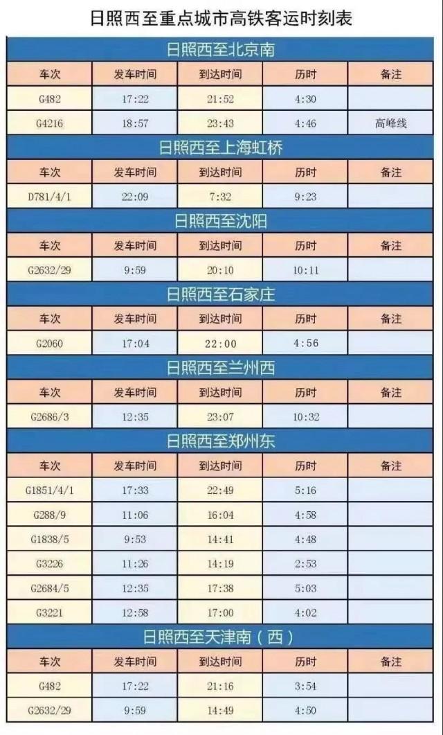 大惊喜！日照高铁动车将直达66个城市！含浙、沪、 湘、鄂、川...