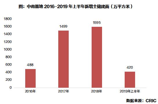 苏系千亿房企“新城”和“中南”的崛起之路