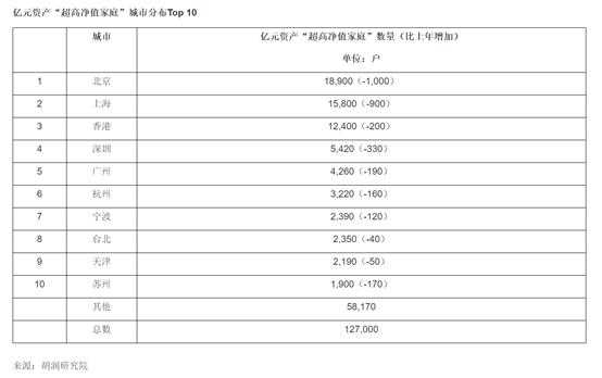 果然“炒股不如炒房” 中国富裕家庭最新数据来了