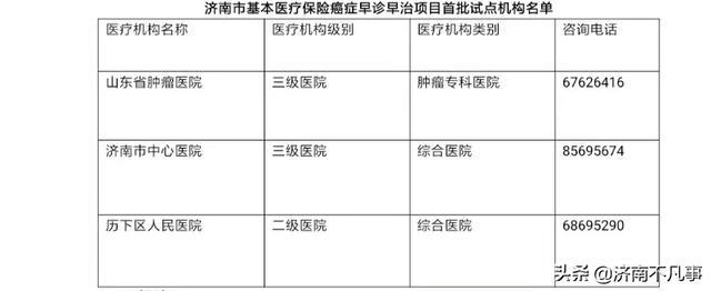 全省首家！济南职工医保项目增加