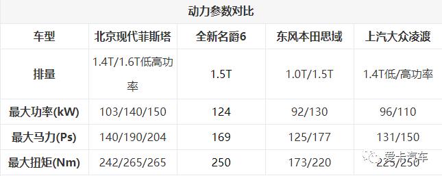 11.98万元起！现代全新轿跑菲斯塔正式上市！