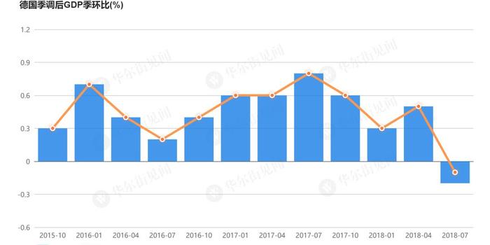 德日两国gdp_中国2017年超82万亿GDP是英法德日四国总和