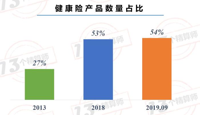 银保监会人身险部贾飙副主任：特定人群及特定领域产品缺乏，要丰富产品供给，推动产品创新