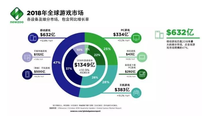 任天堂背后多了个腾讯，Switch能改变小众命运吗？