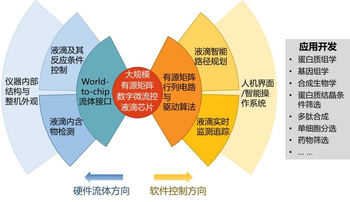 南科大首项国家重大科研仪器研制项目获得国家自然科学基金委资助