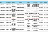 利元亨跻身首批科创板受理名单 2018年净利润超亿元