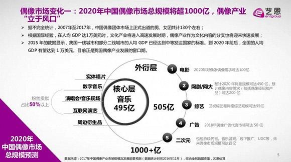 图片来源:艺恩数据