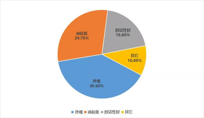 17.98万起！最畅销的合资B级车之一，车主如何评价这“神车”？