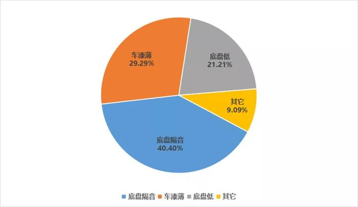 17.98万起！最畅销的合资B级车之一，车主如何评价这“神车”？