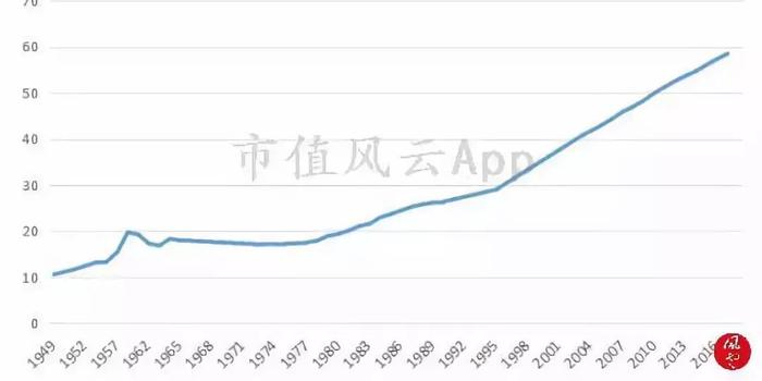 城镇人口盘点_中国城镇人口统计图(2)