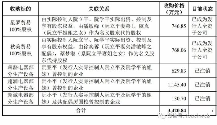 插座第一股！公牛集团将在A股IPO，拟募资48.86亿元