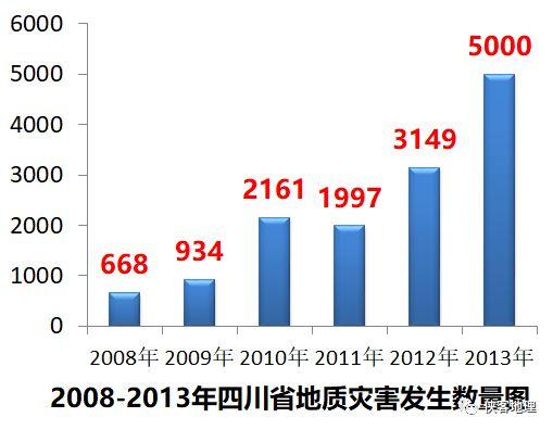 它们比地震还“阴险”，这道难题十年未解