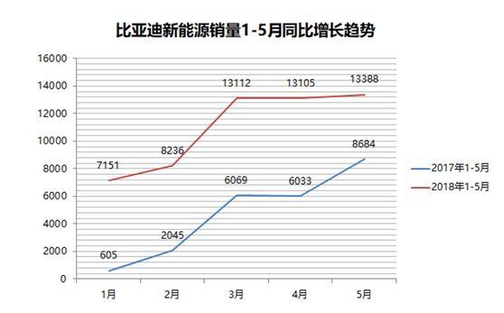 若将新能源市场比作高考，谁能成为“状元”?