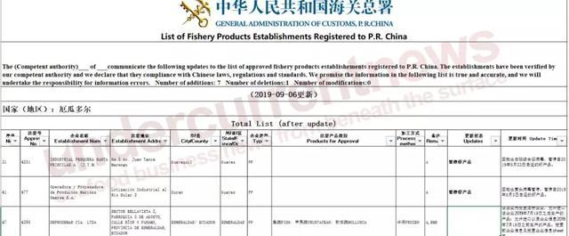 海关总署暂停三家厄瓜多尔虾企工厂准入，背后有何逻辑？