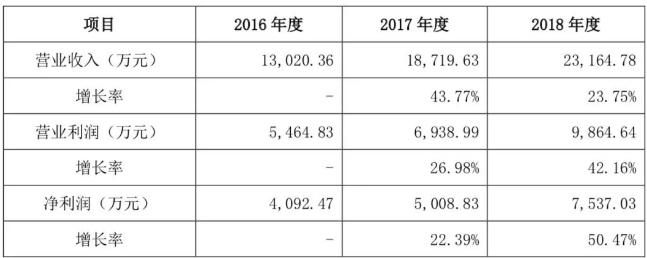 15亿卖自媒体不成，“最赚钱财经作家”吴晓波还想上市