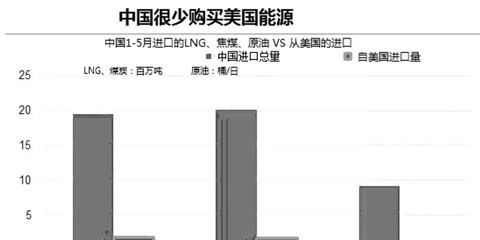 贸易战影响了美国哪些行业