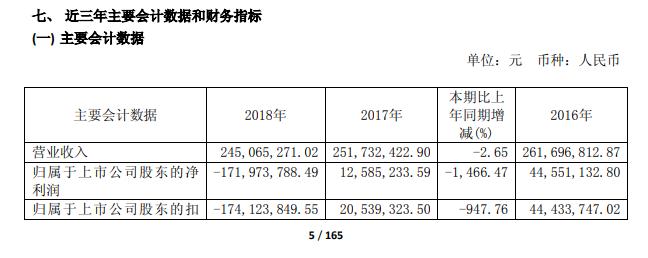 江泉实业去年亏损近2亿，兰华升接手刚满一年便退出