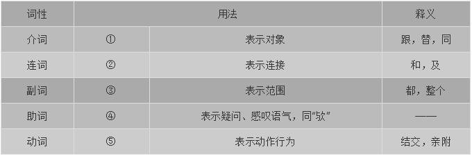 高考语文必背的18个虚词，看过就要记住了！附练习题