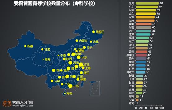 专科就业率超本科！山东需要更多的“蓝翔技校”吗？