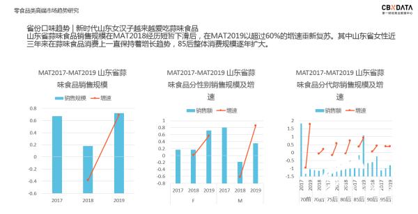 聚划算要花式卖空中国坚果产地 闪电新闻助力送出满减优惠券