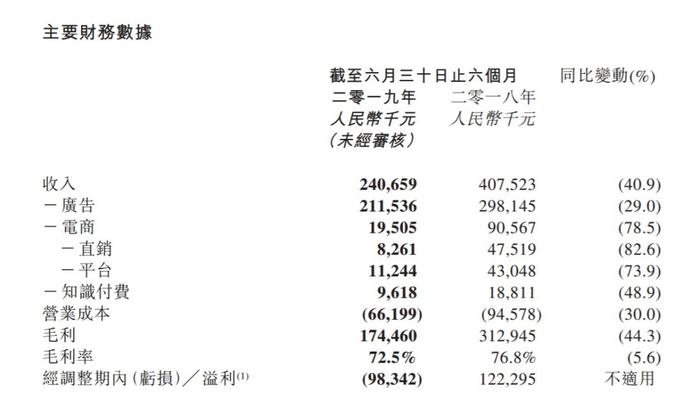 抄袭被判败诉、裁员50%，宝宝树还能活多久？