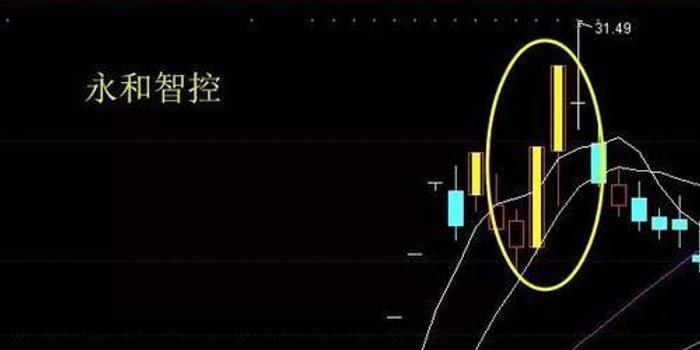 如何做T?做短线什么股票应该冲高出局?龙回头