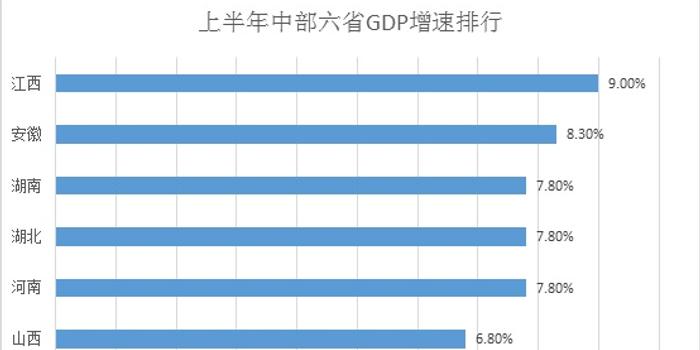 河南经济总量2018_河南牧业经济学院