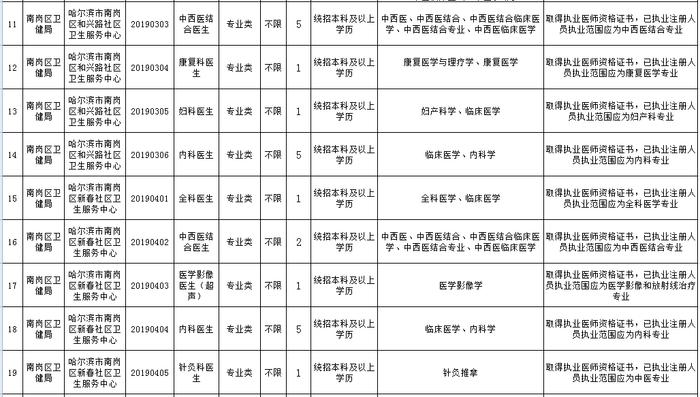 黑龙江这里招聘100人！可落编 | 2020年普通高校艺术类招生考试时间也定了