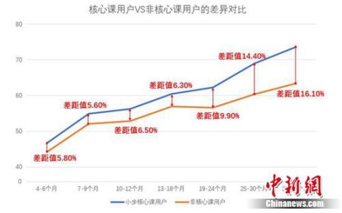 小步在家早教婴幼儿能力发展测评发布 早期教育立足家庭