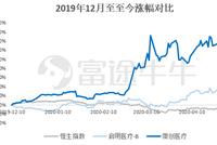 高瓴站臺認購火爆 一起來看看沛嘉醫療的基本面