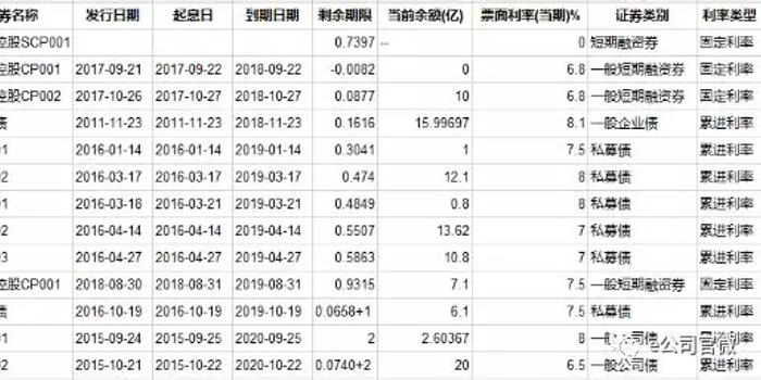 总债务gdp三倍总资产还清债务_中国的债务总规模已接近GDP的三倍 TheDailyBullet 每日财经图集(3)