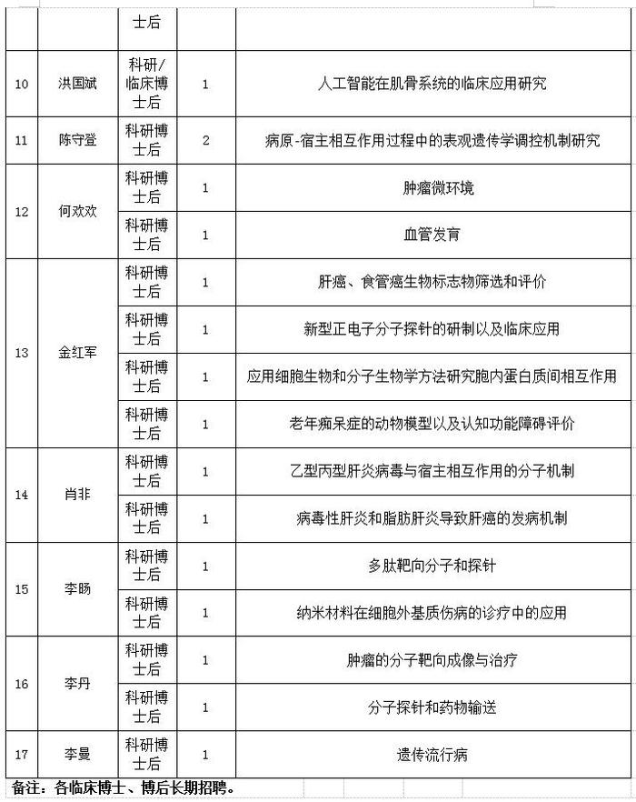 【招聘】金九银十！600+岗位等你来应聘，医务人员快看！