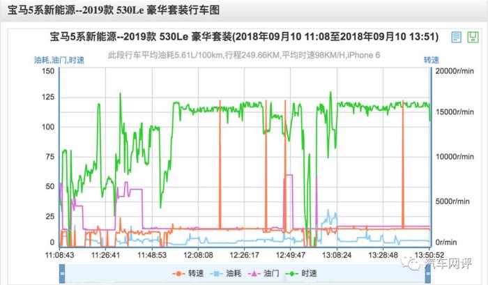 一车一世界,方寸间的自由——开着宝马530Le来一场中越边境游