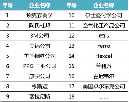 巴斯夫、陶氏杜邦、科思创……重磅盘点全球新材料企业概况！