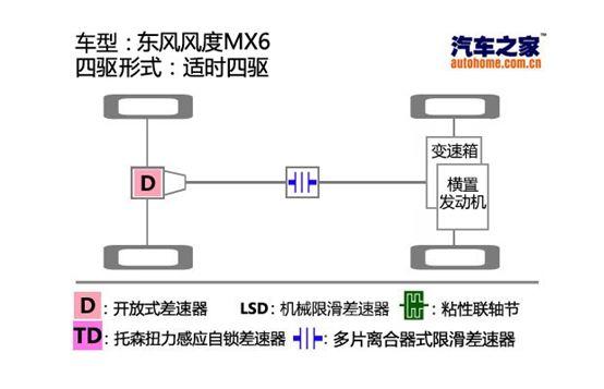 “奇骏”只要15万，四驱自动挡还有全景天窗