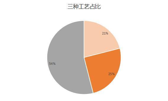 奶粉评测｜400款奶粉工艺统计和说明助您走出认知误区